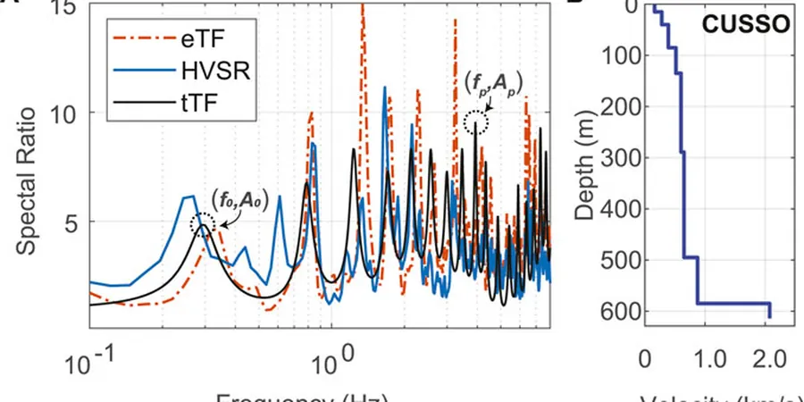 Illustrative image of Seismic amplification analysis in Launceston